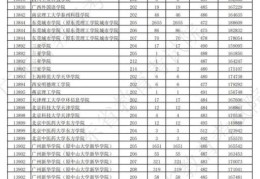 2022广东省高考一本录取分数线(广东省2021年本科普通类(历史)、普通类(物理)投档情况)