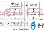 matlab经典编程例题分析(matlabgui设计实例语言信号)