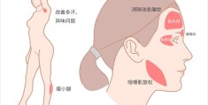 打瘦脸是否会在未来出现副作用？(瘦脸针的危害有什么副作用)