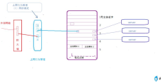 企业管理系统操作方法(上网行为管理系统排名)