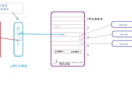 企业管理系统操作方法(上网行为管理系统排名)